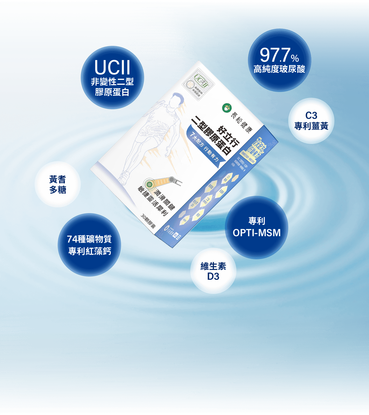 UCII 非變性二型 膠原蛋白、97.7% 高純度玻尿酸、74種礦物質 專利紅藻鈣、專利 OPTI-MSM、C3 專利薑黃、黃耆 多糖、維生素 D3